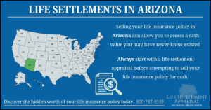 Infographic about life settlements in Arizona, showing a map of the United States with Arizona highlighted and explaining that selling a life insurance policy in Arizona may provide access to hidden cash value through a life settlement appraisal.